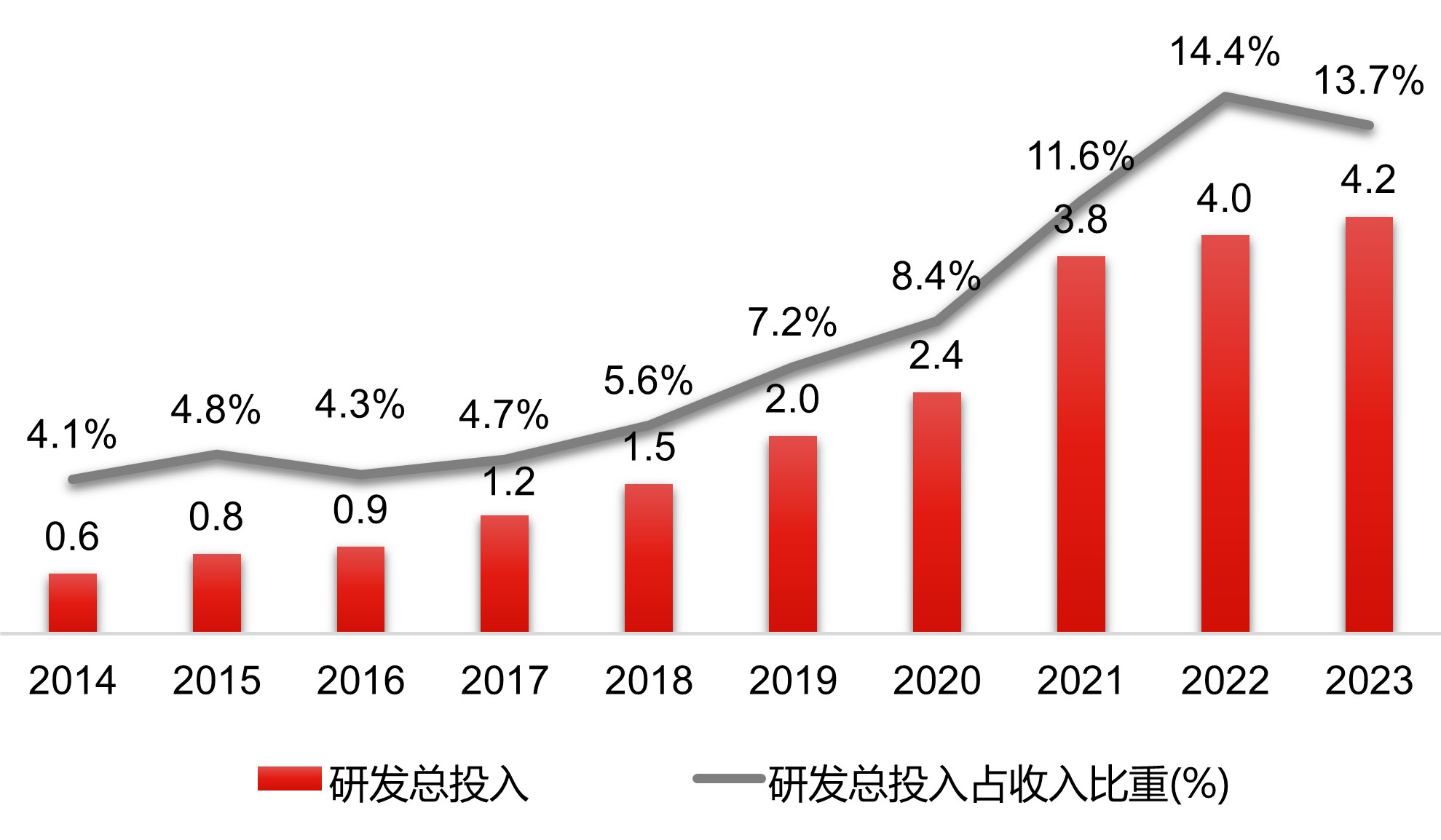 研发投入_透明底.jpg